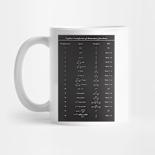 Table Of Laplace Transform Mug